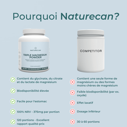 Magnésium naturecan