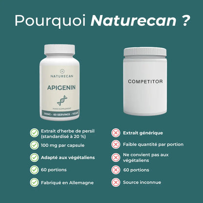 Capsules d’apigénine