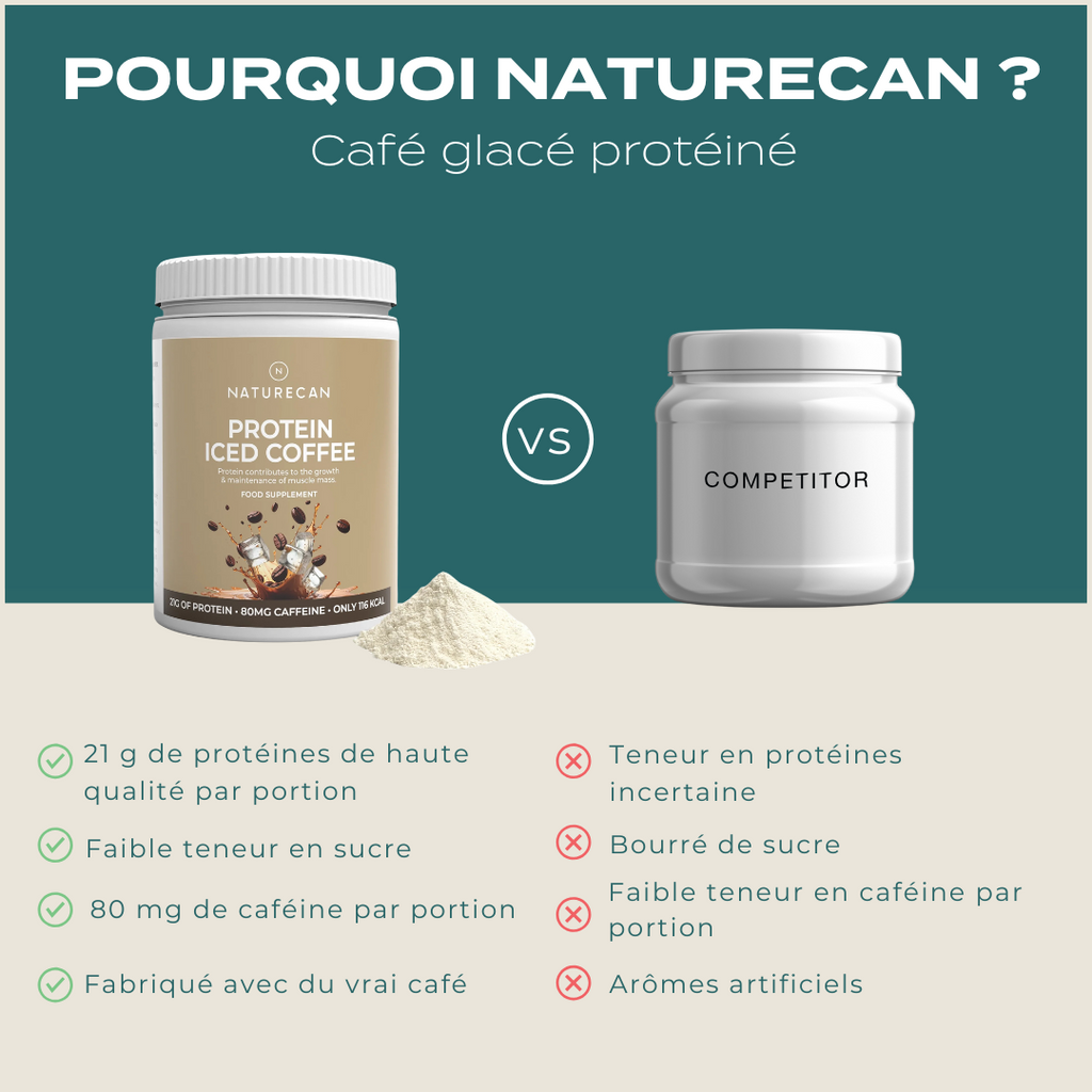 Café Protéiné avantages