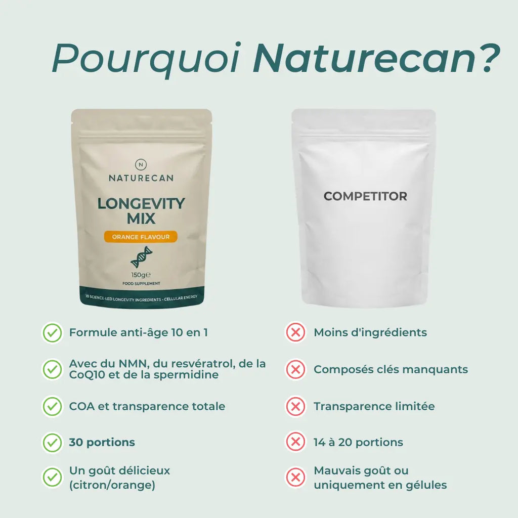 Complexe Longévité en Poudre