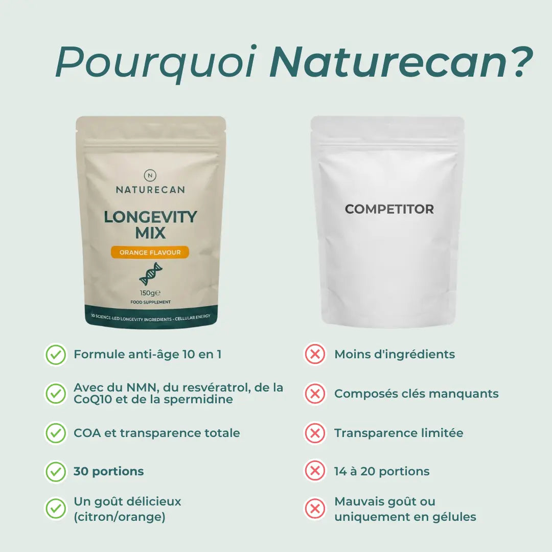 Complexe Longévité en Poudre