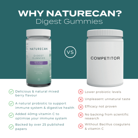 Probiotiques Naturecan