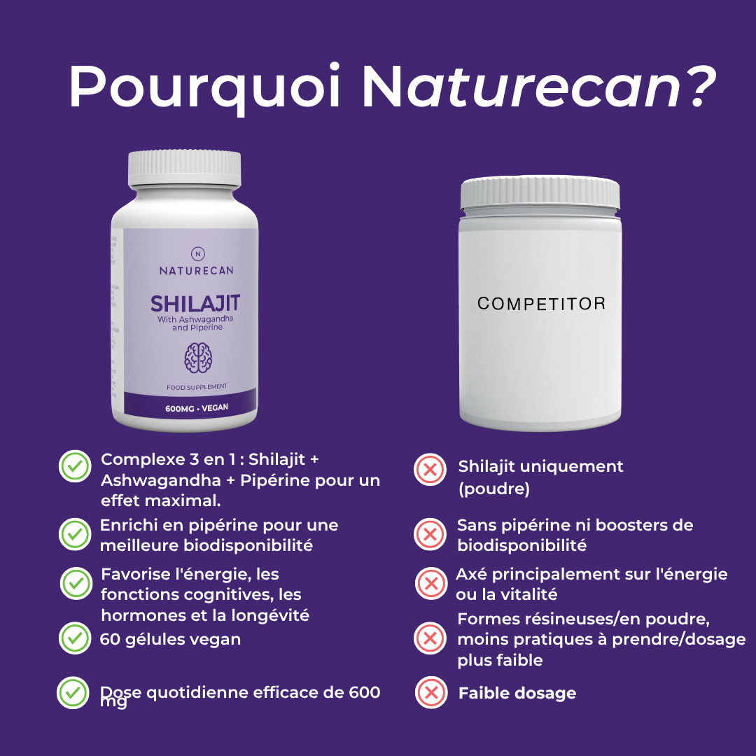 shilajit naturecan