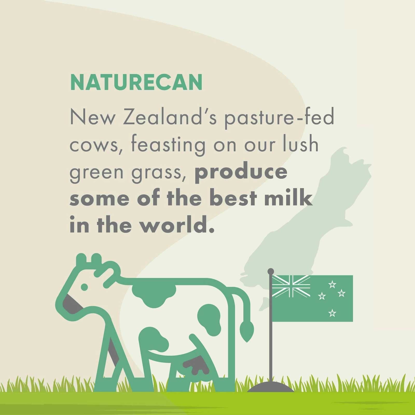 Illustration d'une vache nourrie à l'herbe de pâturage Naturecan